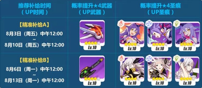 《崩坏3》手游空无之钥西琳升华精准补给介绍