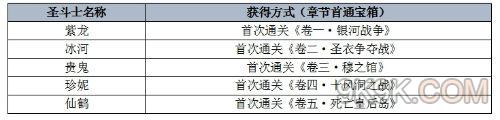《圣斗士星矢》圣斗士怎么获得