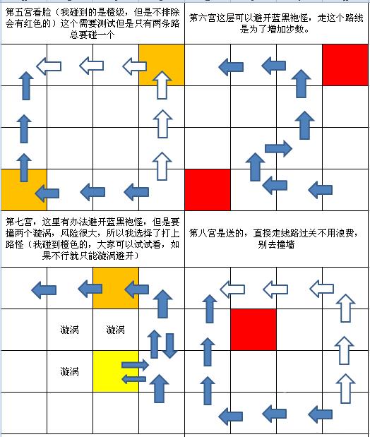 《圣斗士星矢重生》冥王十二宫怎么走