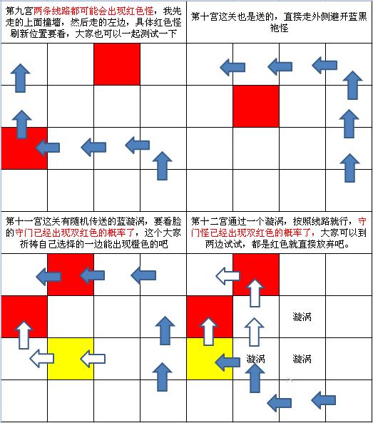 《圣斗士星矢重生》冥王十二宫怎么走
