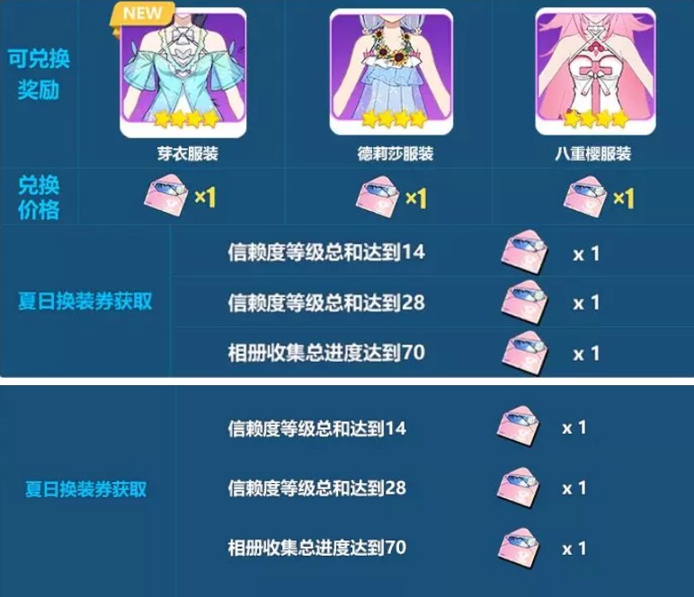 《崩坏3》芽衣全新服装水色铃音兑换攻略介绍