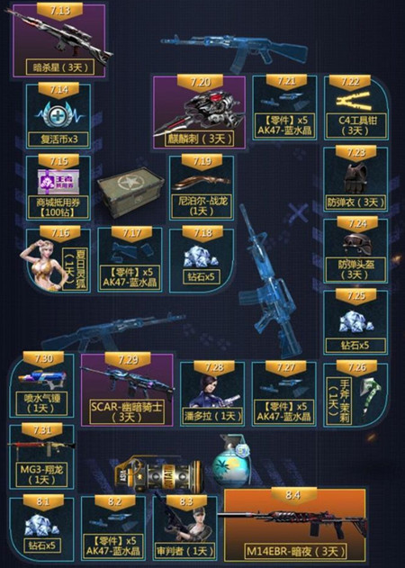 CF手游火线2.0暑期福利礼包