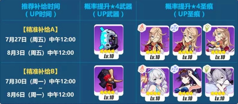 《崩坏3》能量迁跃者开普勒泳装派对精准补给介绍
