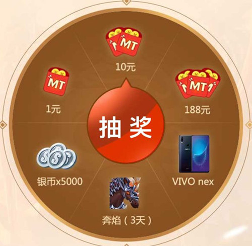 ҽMT4΢