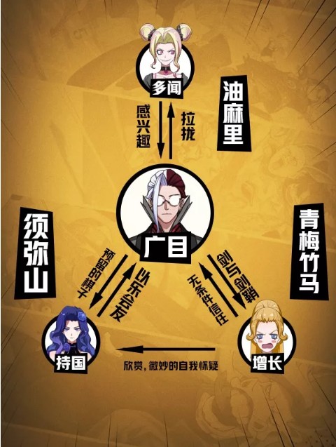 《非人学园》溯组织四大天王人物介绍