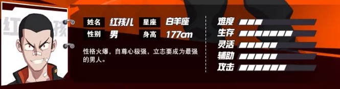 《非人学园》红孩儿人物背景介绍