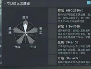 《楚留香》手游房屋整洁度提升方法