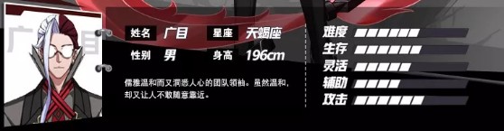 《非人学园》广目人物背景介绍