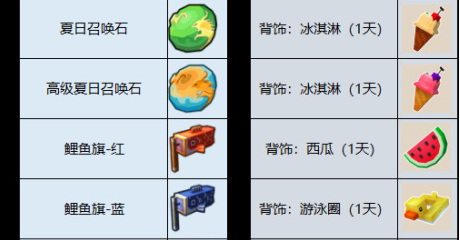 《奶块》夏日祭活动大全