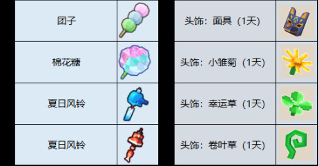 《奶块》夏日祭活动大全
