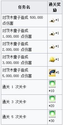 《FGO》罗生门复刻黄金饭团获取攻略