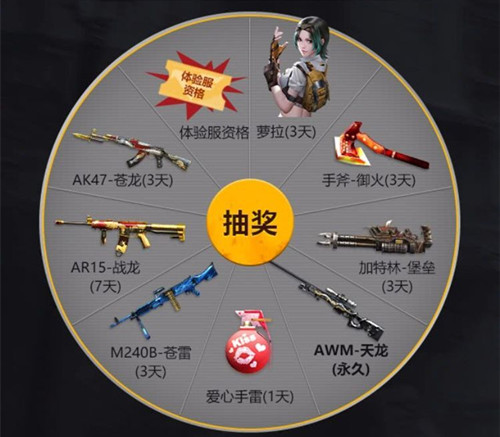 CF手游手Q预约火线盛典礼包