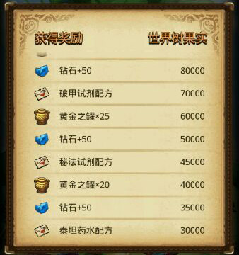 《不思议迷宫》破甲试剂获取方式