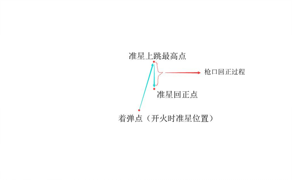 《绝地求生刺激战场》SKS握把选择推荐