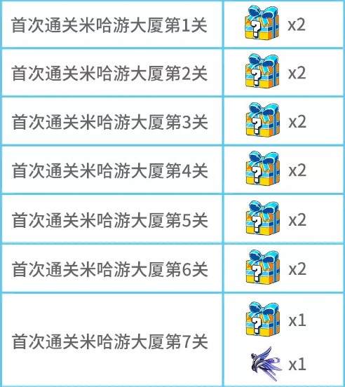 《崩坏3》入侵米哈游大厦活动介绍