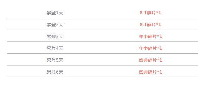 《QQ飞车》手游A车宝箱获得方法