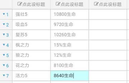 《风之大陆》守护技能搭配推荐