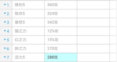 《风之大陆》守护技能搭配推荐