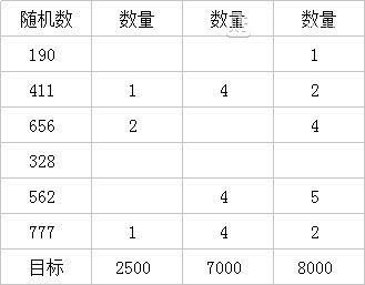 《不思议迷宫》闲山迷窟钞票购买方法介绍