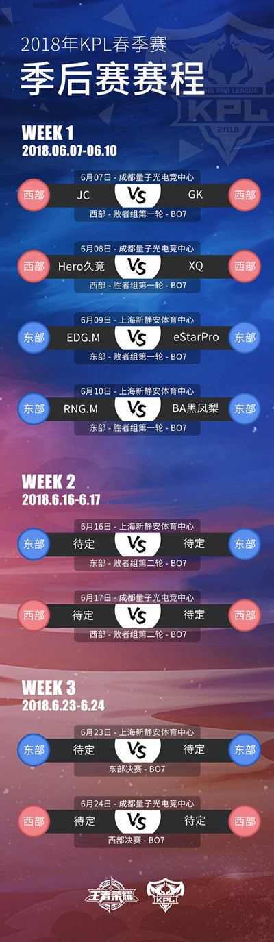 2018KPL职业联赛春季赛赛事专题、恭喜Hero久竞登顶冠军