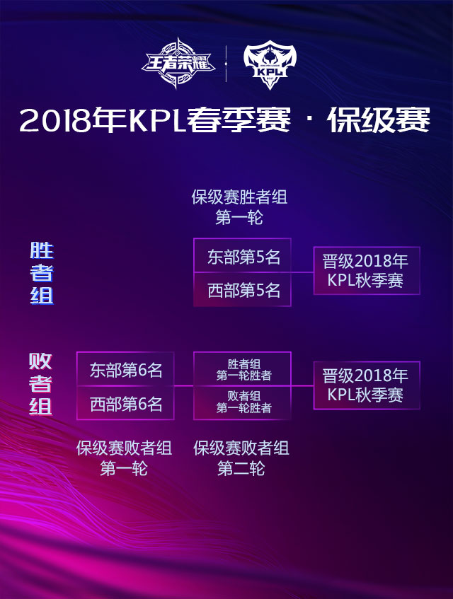 2018KPL职业联赛春季赛赛事专题、恭喜Hero久竞登顶冠军