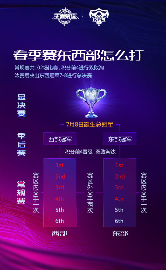 2018KPL职业联赛春季赛赛事专题、恭喜Hero久竞登顶冠军