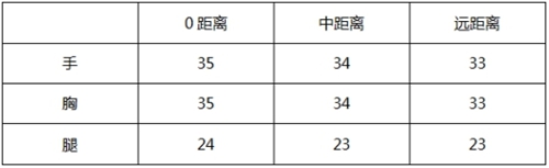 CF手游AK47蓝水晶属性图文详解