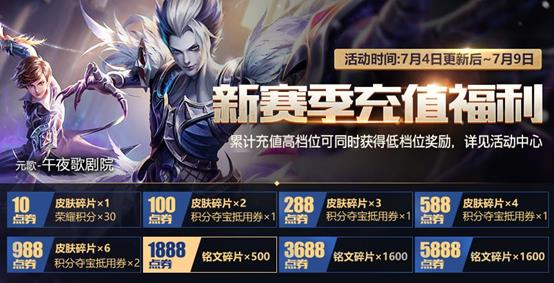 《王者荣耀》三分之地版本活动大全