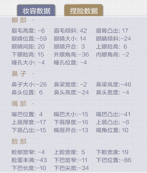 《云裳羽衣》软萌捏脸数据