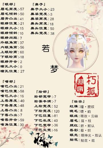 《云裳羽衣》若梦捏脸数据一览