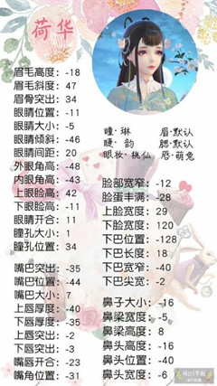 《云裳羽衣》成女荷花套装捏脸数据一览