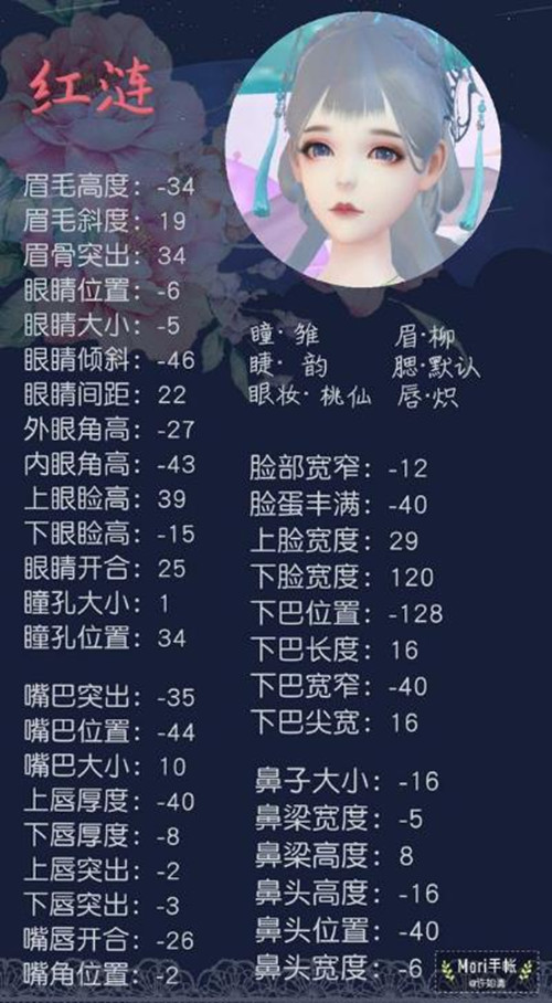 《云裳羽衣》古风少女捏脸数据一览