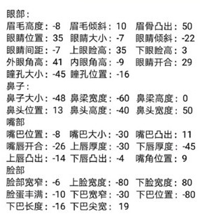 《云裳羽衣》黛玉捏脸数据