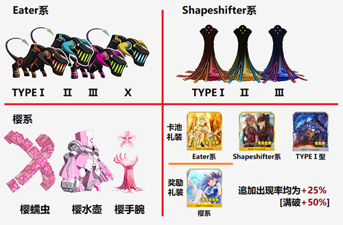 《FGO》CCC联动怪物速刷攻略汇总