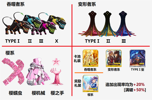 《FGO》CCC联动TYPEIII系敌人分布掉落一览