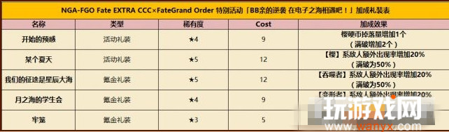 《FGO》深海电脑乐土加成礼装内容一览