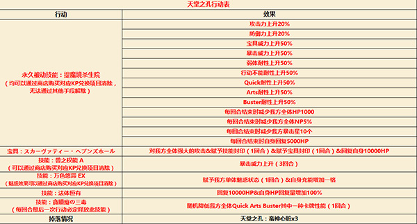 《FGO》CCC联动天堂之孔攻略推荐