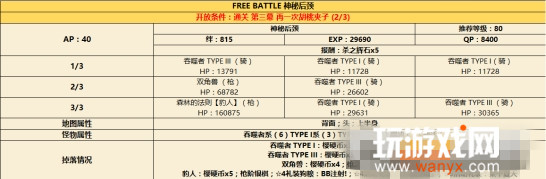 《FGO》CCC联动神秘后颈自由本配置方法介绍