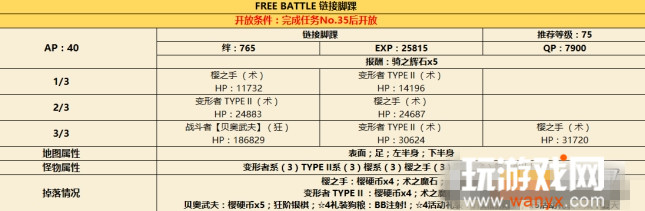 《FGO》CCC联动链接脚踝自由本配置方式介绍