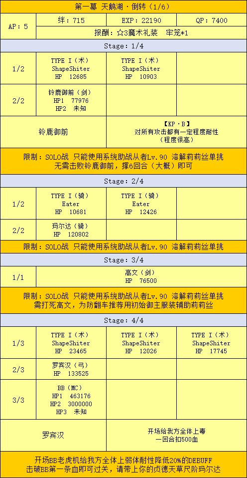 FGO深海电脑乐土活动攻略