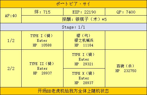 FGO深海电脑乐土活动攻略