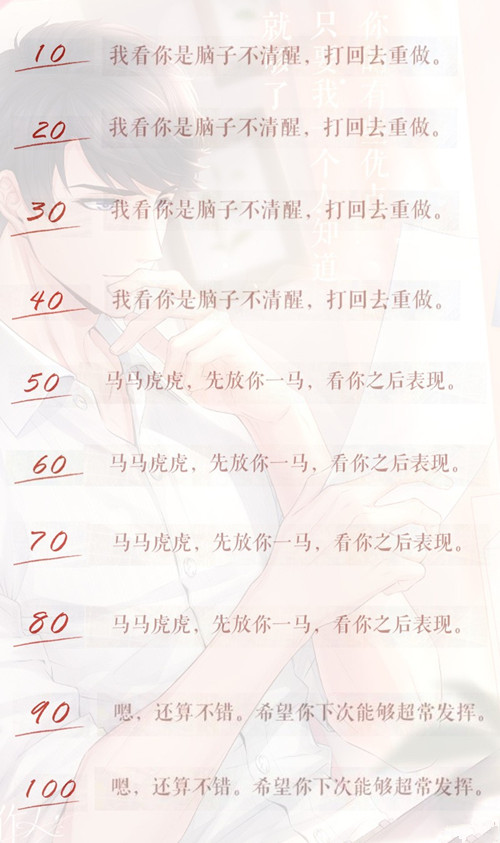 《恋与制作人》考试李泽言评语大全