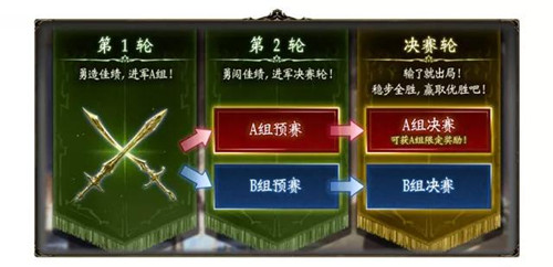 《影之诗》大赛模式玩法详解