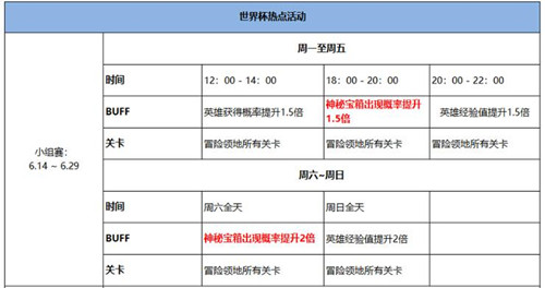 《十二战纪》世界杯热点活动时间表