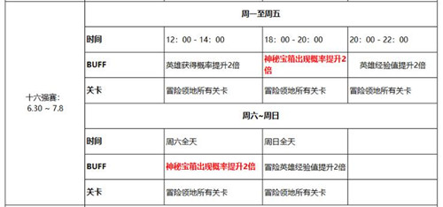 《十二战纪》世界杯热点活动时间表