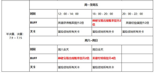 《十二战纪》世界杯热点活动时间表