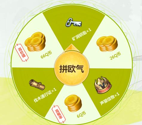 《魔力宝贝》等级礼包