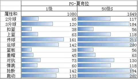 《街篮》手游球员夏奇拉介绍