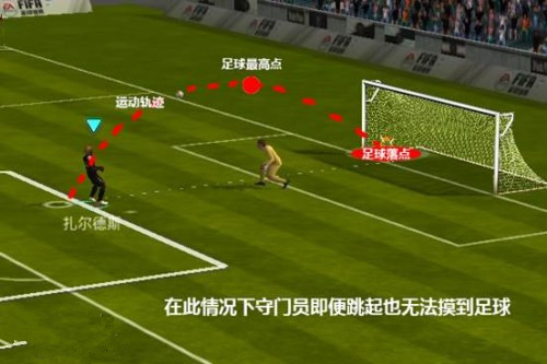 《FIFA足球世界》吊射打法技巧
