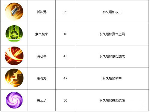 《武林外传》手游术士技能属性分析